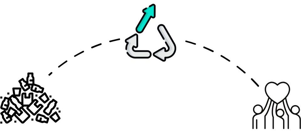 Plastic recycling cycle process into a Sustainable Crochet Brand